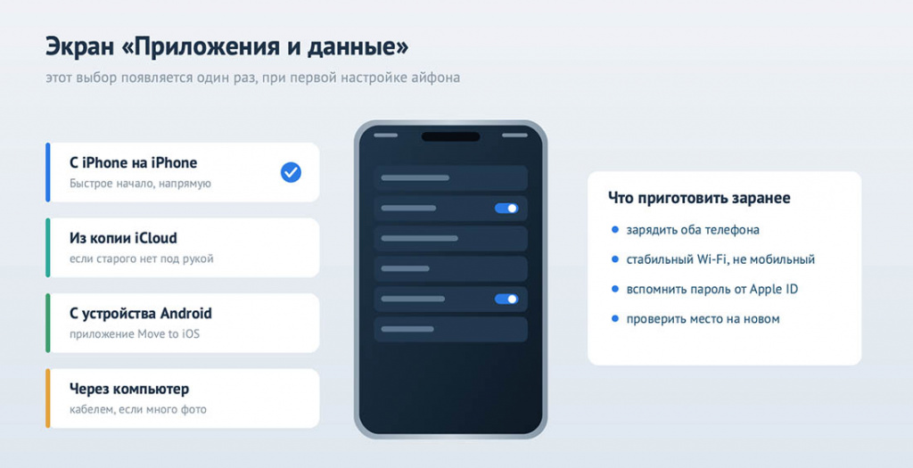 Экран настройки нового iPhone с переносом данных
