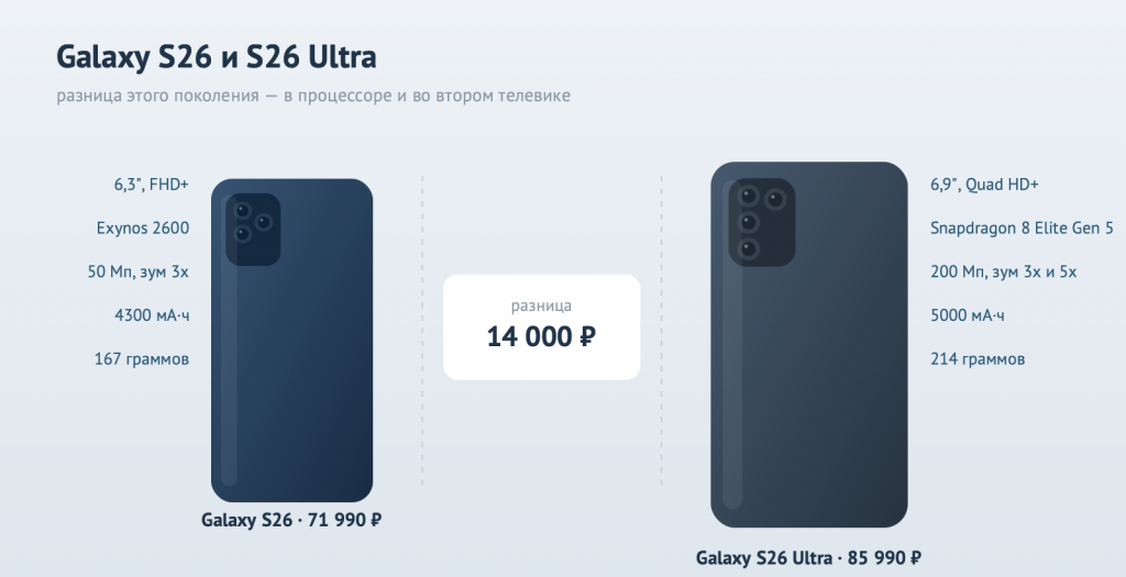 Samsung Galaxy S26 и S26 Ultra рядом на столе