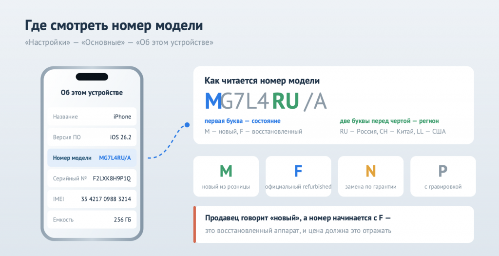 Где смотреть номер модели айфона и как он читается