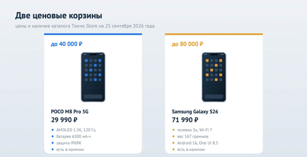 Три ценовые корзины: что брать до 40 и до 80 тысяч